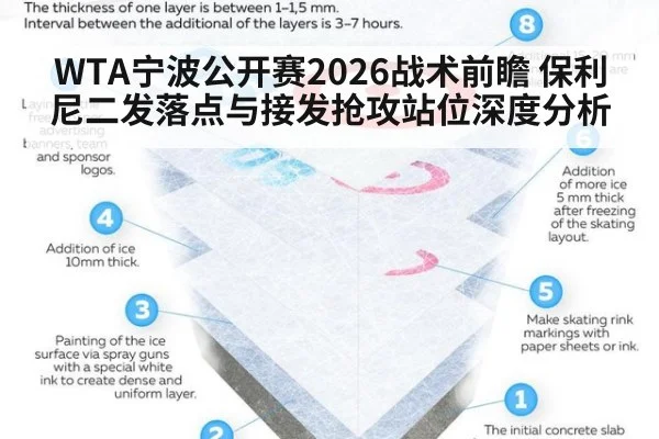 WTA宁波公开赛2026战术前瞻 保利尼二发落点与接发抢攻站位深度分析